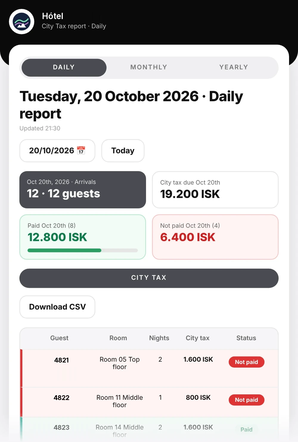 Daily city tax report with guests